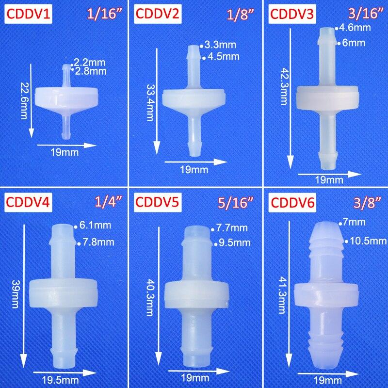 PVDF check valve