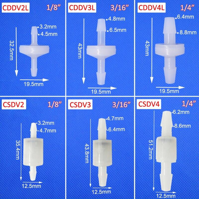 PVDF check valve