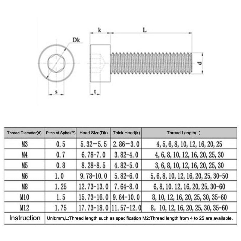 Thread Size Chart